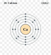Electron configuration of krypton (kr) ar 3d 10 4s 2 4p 6: Electron Configuration Png Images Pngegg