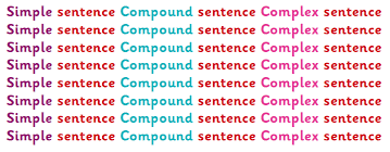 Simple Compound And Complex Sentences Explained For Ks1 And