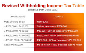 how train affects tax comtion when