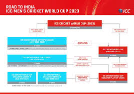 2023 Icc World Cup Icc Qualification Cricket