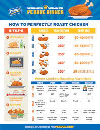 How long to cook roast chicken per pound. How To Roast The Perfect Chicken Roast Chicken Cooking Whole Chicken Chicken Cooking Times