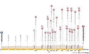 Profile & Route Tour of Flanders 2023 | CyclingUpToDate.com