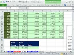 How To Create A Dynamic Break Even Chart In Microsoft Excel