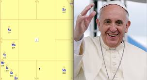 Pope Francis Birth Chart Evaluated During Us Visit