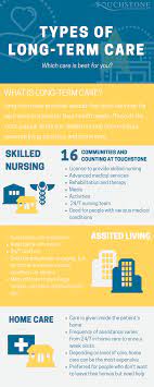 three diffe types of long term care