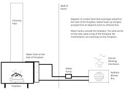 make a wood stove home boiler heating