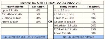 income tax slab fy 2021 22 ay 2022