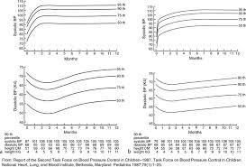 Epidemiology Of Hypertension Springerlink