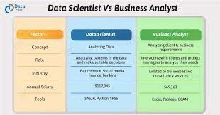 Data Scientist Vs Business Yst 5
