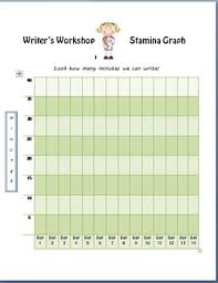 Writers Workshop Stamina Graph
