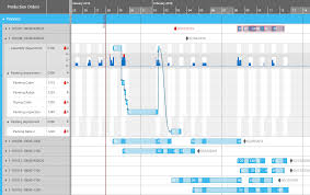 Basic Facts About Gantt Charts Why They Are Still Popular Today