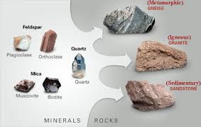 The Difference Between Rocks And Minerals