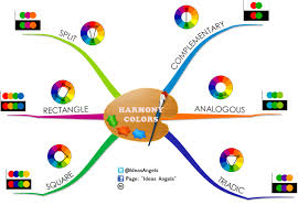 See the color palette applied to a demo landing page. Harmony Colors Imindmap Mind Map Template Biggerplate