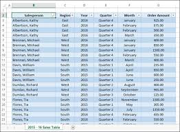 excel pivot tables reports