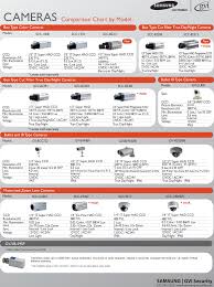 Samsung Scc 130b Users Manual Comparison Chart 07