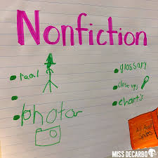 Fiction And Nonfiction Mini Lessons Miss Decarbo