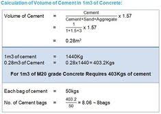 7 Best Concrete Calculation Images Concrete Mix Design