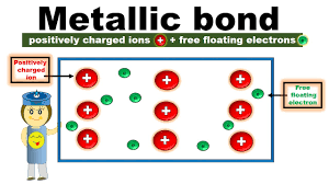 metallic bonding chemistry