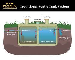 residential septic tank pumping