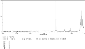 urea nitrate 124 47 0 ir spectrum