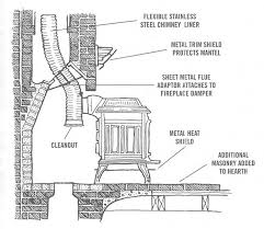 how to retrofit a fireplace with a
