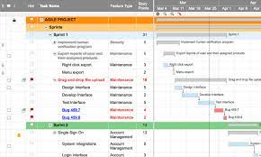 powerful gantt charts for any project