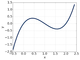objective 2 graph polynomials ximera