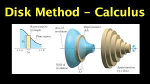 calculus disk method for finding