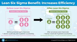 The Benefits Of Using Lean Six Sigma Goleansixsigma Com