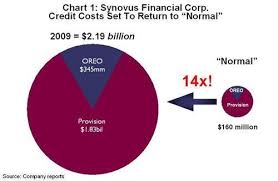 Synovus Financial Regional Bank Stock On Steroids Synovus