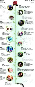 Joint Timeline Of Rock Band And Other Events Taken From