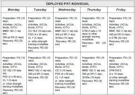 sustaining phase prt schedules army prt