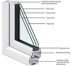 Triple Glazing Window Cost Is It Worth