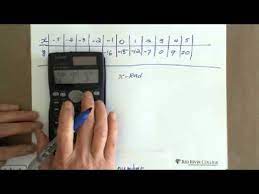 Scientific Calculator Calculating