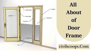 what is door frame 8 main parts of