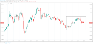 The Copper Price Due For A Fall Seeking Alpha