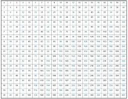 Printable Multiplication Chart To 30 Www Bedowntowndaytona Com