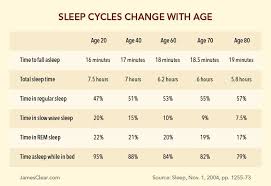Get Better Sleep How To Fall Asleep Fast And Beat Sleep