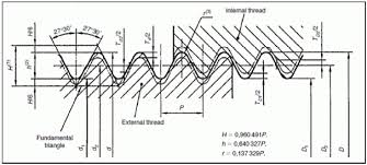 Internal British Iso Pipe Threads Whitworth Form Table Per