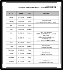 Berikut adalah jadual serta tarikh pembayaran gaji bulanan sektor awam bagi tahun 2020 untuk rujukan serta semakan penjawat awam atau kakitangan awam kerajaan semua kementerian / jabatan persekutuan seluruh negeri di malaysia. Senarai Tarikh Pembayaran Gaji Penjawat Awam 2019 Kerja Kosong Kerajaan