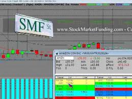 Free Stock Market Trading Education Chart Training Amazon Com
