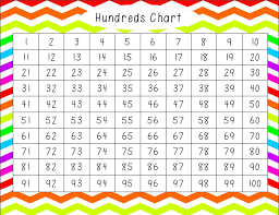 Addition Charts To 100 Addition Chart Up To 100 Hundreds