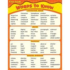 Words To Know In 1st Grade Chart