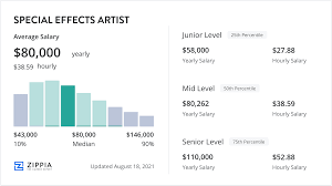 special effects artist salary july