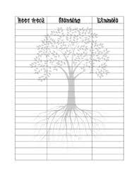 Root Words Chart By Science From Scratch Teachers Pay Teachers