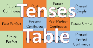 all tenses with exles englishan