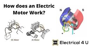 working of electric motor electrical4u