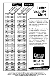 Letter Visibility Chart Century Sign Builders
