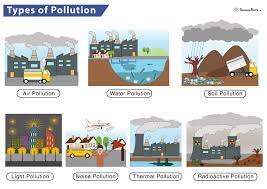 types of pollution sources causes