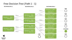 free decision tree powerpoint templates
